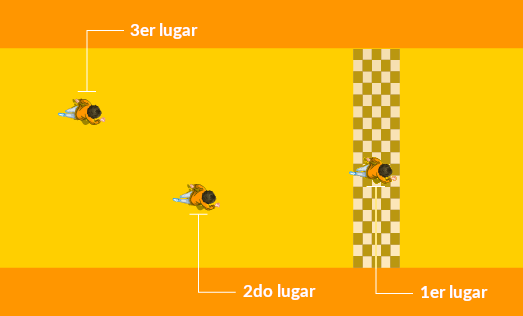 Lugares